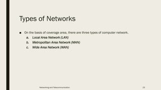 Types of Networks
■ On the basis of coverage area, there are three types of computer network.
a. Local Area Network (LAN)
b. Metropolitan Area Network (MAN)
c. Wide Area Network (WAN)
Networking and Telecommunication 23
 