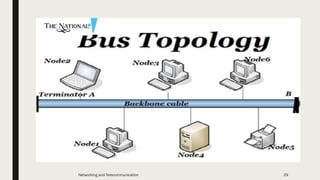 Networking and Telecommunication 29
 