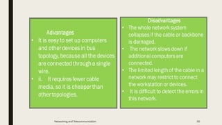 Networking and Telecommunication 30
 