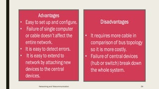 Networking and Telecommunication 34
 