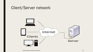 Client/Server network
Networking and Telecommunication 37
 