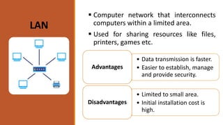 LAN
 Computer network that interconnects
computers within a limited area.
 Used for sharing resources like files,
printers, games etc.
• Data transmission is faster.
• Easier to establish, manage
and provide security.
Advantages
• Limited to small area.
• Initial installation cost is
high.
Disadvantages
 