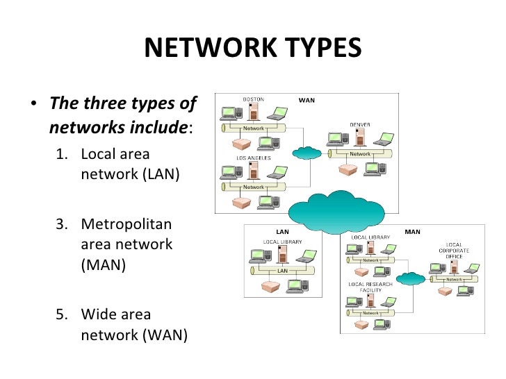 Networking And Telecommunications