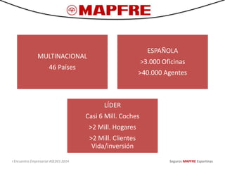 MULTINACIONAL
46 Países
ESPAÑOLA
>3.000 Oficinas
>40.000 Agentes
LÍDER
Casi 6 Mill. Coches
>2 Mill. Hogares
>2 Mill. Clientes
Vida/inversión
I Encuentro Empresarial ASEDES 2014 Seguros MAPFRE Espartinas
 