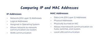 Networking Basic Refresh.pdf