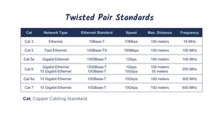 Networking Basic Refresh.pdf
