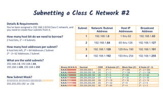 Subnetting a Class C Network #2
Details & Requirements
You’ve been assigned a 192.168.1.0/24 Class C network, and
you need to create four subnets from it.
How many host bit do we need to borrow?
2 host bits, 22 = 4 Subnets
How many host addresses per subnet?
6 host bits left, 26 = 64 Addresses / Subnet
26 - 2= 62 Addresses / Subnet
What are the valid subnets?
192.168.1.0, 192.168.1.64,
192.168.1.128, 192.168.1.192
New Subnet Mask?
11111111.11111111.11111111.11000000
255.255.255.192 or /26
Binary (N.N.N.H) Decimal CIDR # Subnets (2x) Block Size (2y) # Hosts (2y - 2)
N.N.N.00000000 255.255.255.0 /24 20 = 1 28 = 256 28 – 2 = 254
N.N.N.10000000 255.255.255.128 /25 21 = 2 27 = 128 27 – 2 = 126
N.N.N.11000000 255.255.255.192 /26 22 = 4 26 = 64 26 – 2 = 62
N.N.N.11100000 255.255.255.224 /27 23 = 8 25 = 32 25 – 2 = 30
N.N.N.11110000 255.255.255.240 /28 24 = 16 24 = 16 24 – 2 = 14
N.N.N.11111000 255.255.255.248 /29 25 = 32 23 = 8 23 – 2 = 6
N.N.N.11111100 255.255.255.252 /30 26 = 64 22 = 4 22 – 2 = 2
Subnet Network /Subnet
Address
Host IP
Addresses
Broadcast
Address
1 192.168.1.0 1 thru 62 192.168.1.63
2 192.168.1.64 65 thru 126 192.168.1.127
3 192.168.1.128 129 thru 190 192.168.1.191
4 192.168.1.192 193 thru 254 192.168.1.255
 