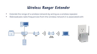 Wireless Ranger Extender
• Extends the range of a wireless network by acting as a wireless repeater.
• Rebroadcasts radio frequencies from the wireless network it is associated with
 