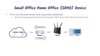 Small Office Home Office (SOHO) Device
• All-In-One Wireless Router with Expanded Capabilities:
o Router, Wireless Access Point, Firewall, Switch, DHCP Server, NAT Device, File Server, etc.
 