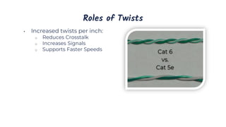 Roles of Twists
• Increased twists per inch:
o Reduces Crosstalk
o Increases Signals
o Supports Faster Speeds
 