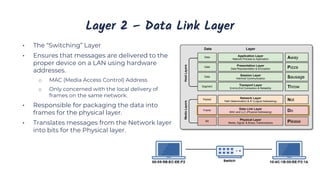 Layer 2 – Data Link Layer
• The “Switching” Layer
• Ensures that messages are delivered to the
proper device on a LAN using hardware
addresses.
o MAC (Media Access Control) Address
o Only concerned with the local delivery of
frames on the same network.
• Responsible for packaging the data into
frames for the physical layer.
• Translates messages from the Network layer
into bits for the Physical layer.
 