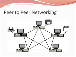 Peer to Peer Networking 
