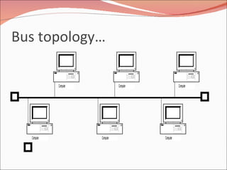 Bus topology… 