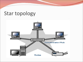 Star topology 