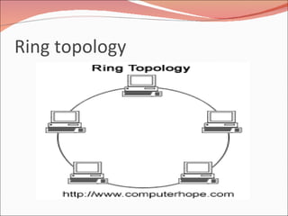 Ring topology 