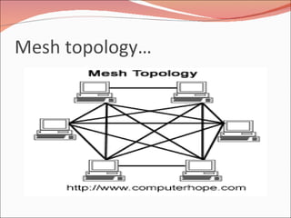 Mesh topology… 
