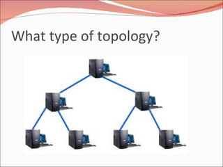 What type of topology? 