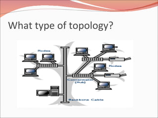 What type of topology? 