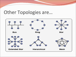 Other Topologies are… 
