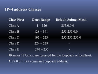 Networking- OSI Layer Protocol Functions | ODP