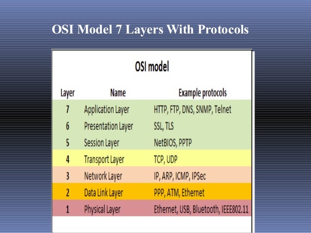 7 layer of networking