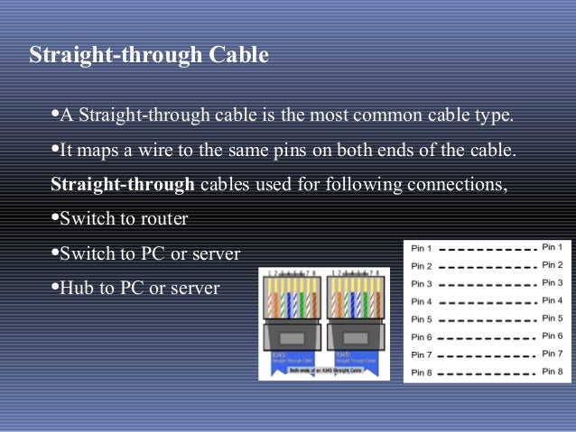 Networking- OSI Layer Protocol Functions t568a wiring scheme 