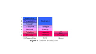Networking basics | PPTX