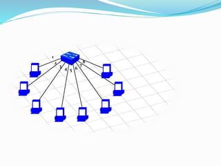 Networking basics | PPTX
