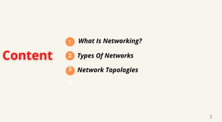 Network Topologies
What Is Networking?
1
2
3
4
Types Of Networks
2
 