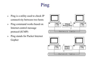 Ping
 Ping is a utility used to check IP
connectivity between two hosts
 Ping command works based on
Internet control message
protocol (ICMP)
 Ping stands for Packet Internet
Gopher
 