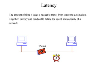 Latency
The amount of time it takes a packet to travel from source to destination.
Together, latency and bandwidth define the speed and capacity of a
network
Packet
 