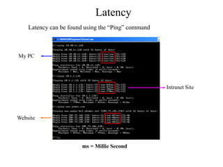 Latency
My PC
Intranet Site
Website
ms = Millie Second
Latency can be found using the ―Ping‖ command
 
