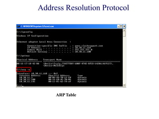 ARP Table
Address Resolution Protocol
 