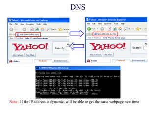 Note : If the IP address is dynamic, will be able to get the same webpage next time
DNS
 