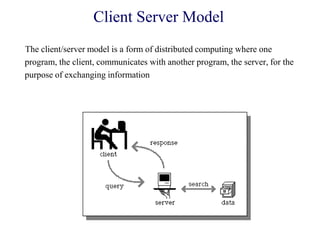 Client Server Model
The client/server model is a form of distributed computing where one
program, the client, communicates with another program, the server, for the
purpose of exchanging information
 
