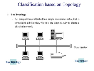 Classification based on Topology
 Bus Topology
– All computers are attached to a single continuous cable that is
terminated at both ends, which is the simplest way to create a
physical network
Terminator
Bus Topology Bus Failure
 