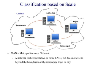  MAN – Metropolitan Area Network
– A network that connects two or more LANs, but does not extend
beyond the boundaries or the immediate town or city
Classification based on Scale
Chennai
Teynampet
Tambaram
Ambattur
T. Nagar
 