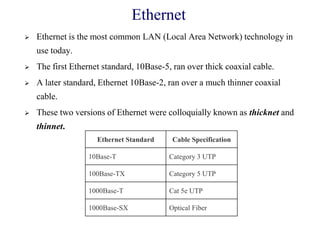 Ethernet
 Ethernet is the most common LAN (Local Area Network) technology in
use today.
 The first Ethernet standard, 10Base-5, ran over thick coaxial cable.
 A later standard, Ethernet 10Base-2, ran over a much thinner coaxial
cable.
 These two versions of Ethernet were colloquially known as thicknet and
thinnet.
Ethernet Standard Cable Specification
10Base-T Category 3 UTP
100Base-TX Category 5 UTP
1000Base-T Cat 5e UTP
1000Base-SX Optical Fiber
 