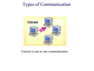 Types of Communication
Unicast is one to one communication
 