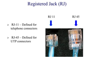 Registered Jack (RJ)
 RJ-11 – Defined for
telephone connectors
 RJ-45 – Defined for
UTP connectors
RJ 45RJ 11
 