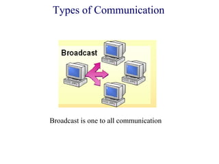 Types of Communication
Broadcast is one to all communication
 