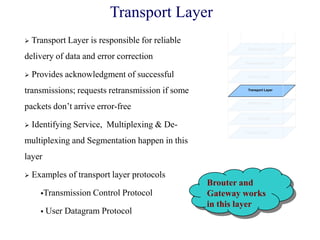  Transport Layer is responsible for reliable
delivery of data and error correction
 Provides acknowledgment of successful
transmissions; requests retransmission if some
packets don‘t arrive error-free
 Identifying Service, Multiplexing & De-
multiplexing and Segmentation happen in this
layer
 Examples of transport layer protocols
Transmission Control Protocol
 User Datagram Protocol
Brouter and
Gateway works
in this layer
Transport Layer
Physical Layer
Datalink Layer
Netword Layer
Transport Layer
Session Layer
Presentation Layer
Application Layer
 