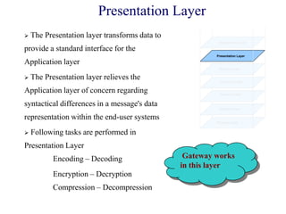  The Presentation layer transforms data to
provide a standard interface for the
Application layer
 The Presentation layer relieves the
Application layer of concern regarding
syntactical differences in a message's data
representation within the end-user systems
 Following tasks are performed in
Presentation Layer
Encoding – Decoding
Encryption – Decryption
Compression – Decompression
Gateway works
in this layer
Presentation Layer
Physical Layer
Datalink Layer
Netword Layer
Transport Layer
Session Layer
Presentation Layer
Application Layer
 