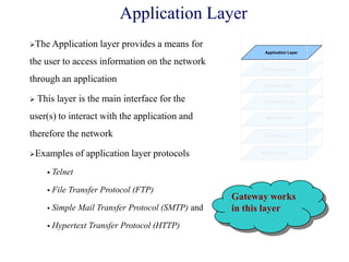 The Application layer provides a means for
the user to access information on the network
through an application
 This layer is the main interface for the
user(s) to interact with the application and
therefore the network
Examples of application layer protocols
 Telnet
 File Transfer Protocol (FTP)
 Simple Mail Transfer Protocol (SMTP) and
 Hypertext Transfer Protocol (HTTP)
Gateway works
in this layer
Application Layer
Physical Layer
Datalink Layer
Netword Layer
Transport Layer
Session Layer
Presentation Layer
Application Layer
 