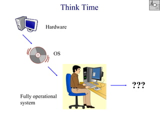 Think Time
OS
Hardware
???
Fully operational
system
 