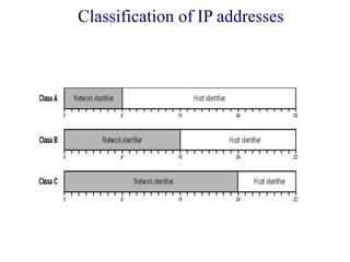 Classification of IP addresses
 