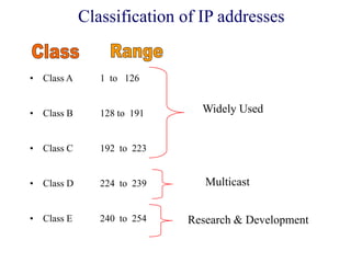 • Class A 1 to 126
• Class B 128 to 191
• Class C 192 to 223
• Class D 224 to 239
• Class E 240 to 254
Widely Used
Multicast
Research & Development
Classification of IP addresses
 