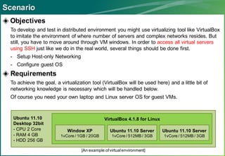 Scenario
◈ Objectives
  To develop and test in distributed environment you might use virtualizing tool like VirtualBox
  to imitate the environment of where number of servers and complex networks resides. But
  still, you have to move around through VM windows. In order to access all virtual servers
  using SSH just like we do in the real world, several things should be done first.
  - Setup Host-only Networking
  - Configure guest OS
◈ Requirements
  To achieve the goal, a virtualization tool (VirtualBox will be used here) and a little bit of
  networking knowledge is necessary which will be handled below.
  Of course you need your own laptop and Linux server OS for guest VMs.


   Ubuntu 11.10                                VirtualBox 4.1.8 for Linux
   Desktop 32bit
   - CPU 2 Core             Window XP             Ubuntu 11.10 Server       Ubuntu 11.10 Server
   - RAM 4 GB            1vCore / 1GB / 20GB       1vCore / 512MB / 3GB     1vCore / 512MB / 3GB
   - HDD 256 GB

                                   [An example of virtual environment]
 