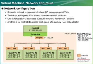 Virtual Machine Network Structure
◈ Network configuration
   Separate network is necessary for host OS to access guest VMs
   To do that, each guest VMs should have two network adapters
   One is for guest VM to access outbound network, namely NAT adapter
   Another is for host OS to access each guest VM, namely Host-only adapter

                                  Host OS
                               IP : 192.168.0.11

                                 VirtualBox                                  Virtual Domain Static IP Settings
                                                                                            - 10.0.2.15 (IP)
                                        Host-only IP : 10.0.2.1                             - 10.0.2.2 (Gateway)
                                                                                            - 10.0.2.3(DNS)




    eth0   eth1         eth0    eth1           eth0      eth1         eth0   eth1


     Guest VM #1         Guest VM #2               Guest VM #3         Guest VM #4
     eth0 : 10.0.2.15    eth0 : 10.0.2.15          eth0 : 10.0.2.15    eth0 : 10.0.2.15           Virtual NIC
     eth1 : 10.1.2.11    eth1 : 10.1.2.12          eth1 : 10.1.2.13    eth1 : 10.1.2.14
                                                                                             NAT Network

                                                                                             Host-only Network
 