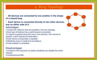 Networking Bridge Loop Networking Bridge course_PPT.pptx